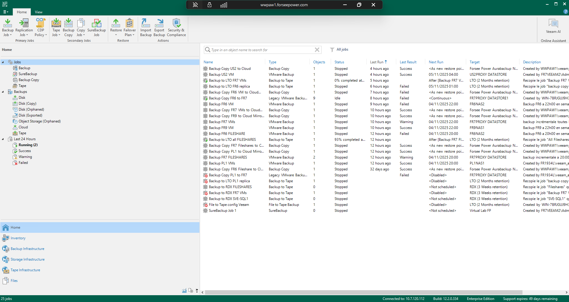Tableau de sauvegarde Veeam